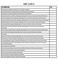 Load image into Gallery viewer, Checklists for the VCE Business Management exam - based off the VCAA study design dot points for VCE Business Management.
